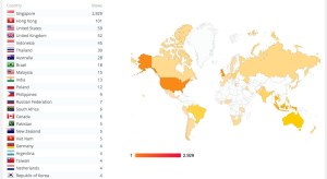 Readership for katonghomes