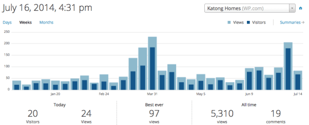 Katonghomes statsjuly